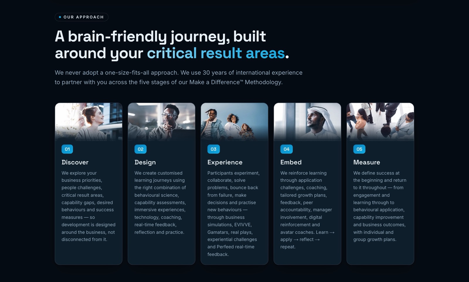 PeopleCore — The five-stage approach